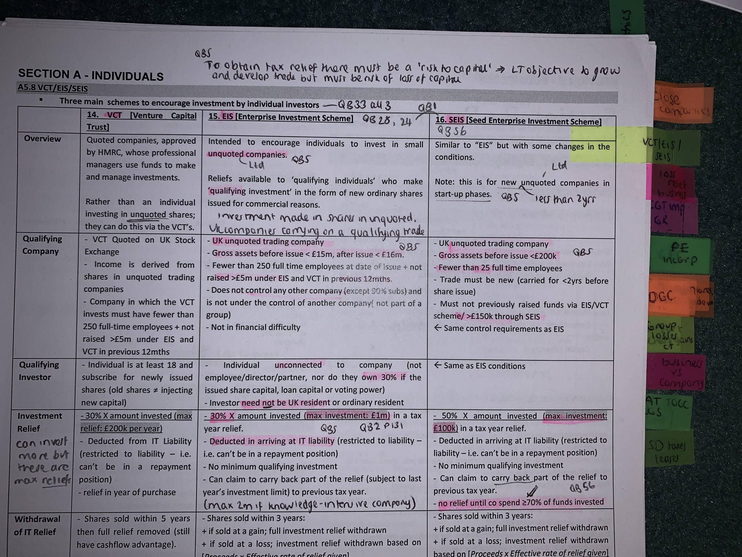 BPT SEIS Summary Notes