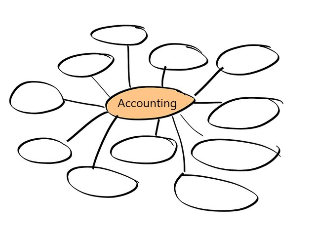 accounting for beginners