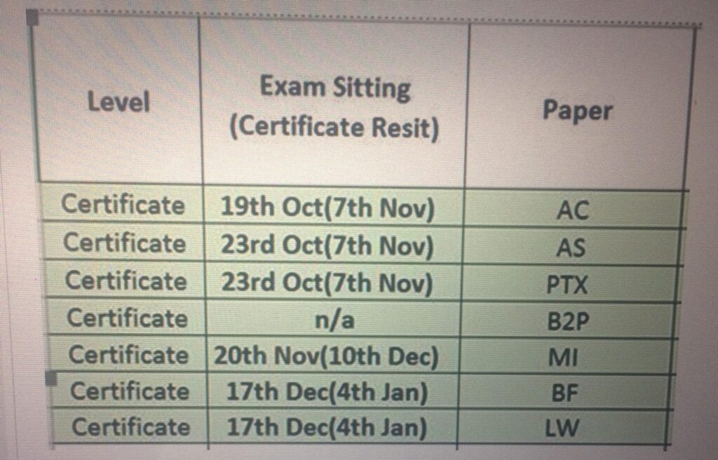 ACA Certificate Level exams